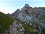 Passo Giau - Monte Formin